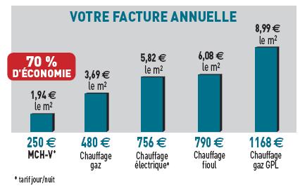 Pompe a chaleur airwell air eau