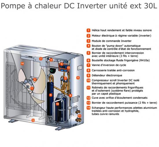 Prix compresseur pompe à chaleur daikin