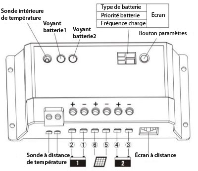 Voyant régulateur panneau solaire