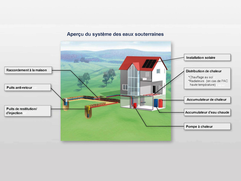 Subvention pompe à chaleur air eau