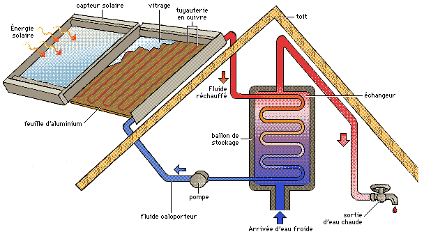 Maquette panneau solaire thermique