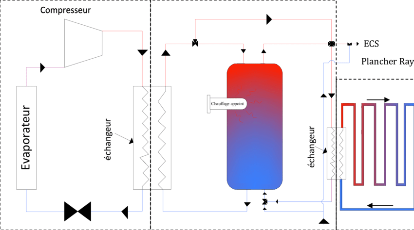 Pompe a chaleur air eau schema