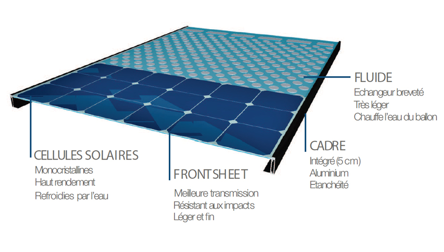Qu'est qu'un panneau solaire