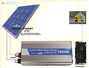 Inverseur de source panneau solaire