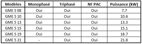 Schema pompe a chaleur eau eau climasol