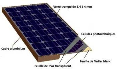 30m2 de panneau solaire