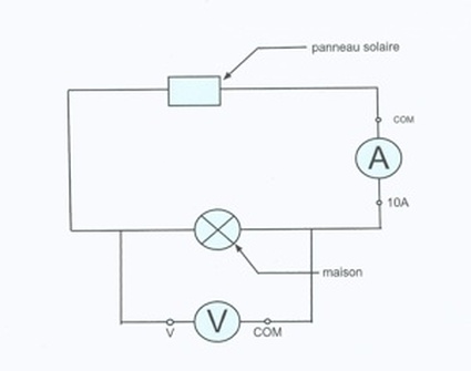 Symbole electrique panneau solaire