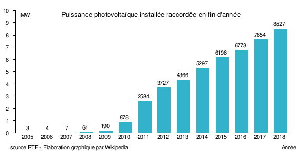Quelleenergie.fr panneau solaire