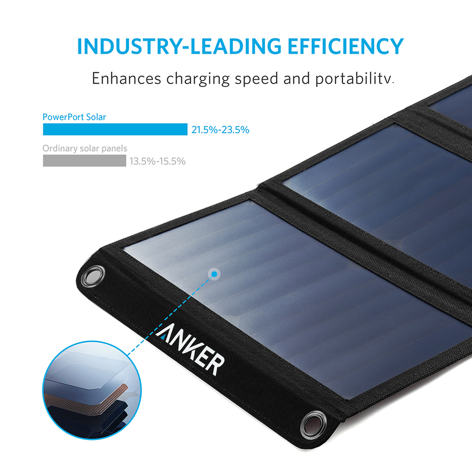 Panneau solaire anker 21 w