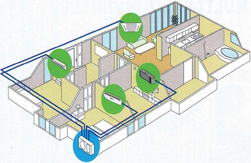 Installation pompe a chaleur air/air