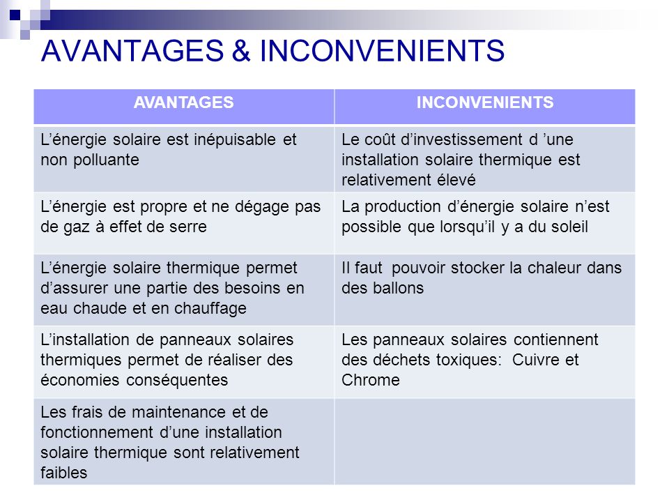 Inconvénient panneau solaire thermique