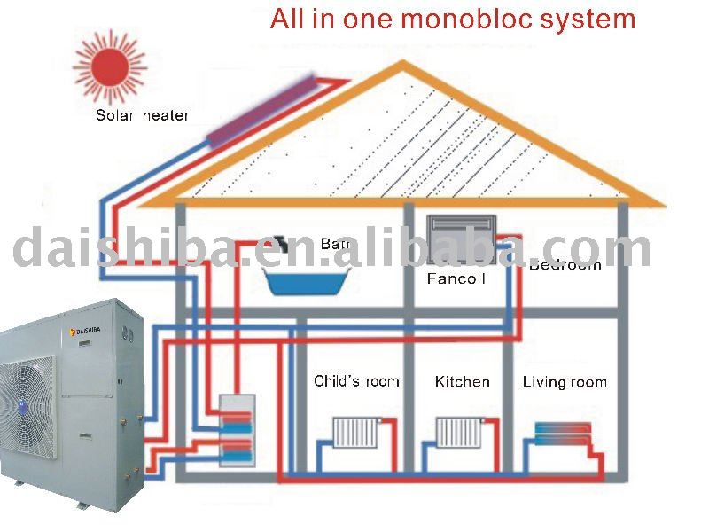 Pompe à chaleur monobloc