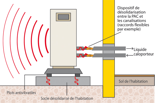 Socle pour pompe a chaleur