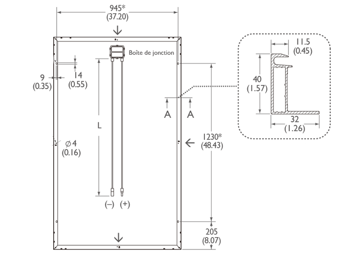 Panneau solaire dimension