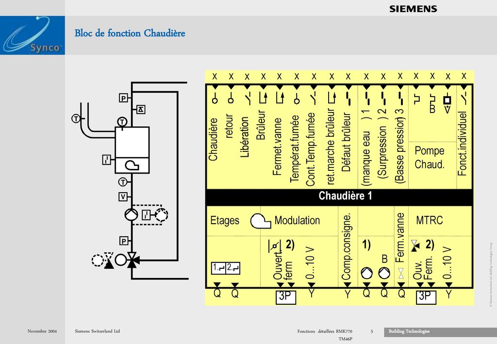 Pompe a chaleur defaut basse pression