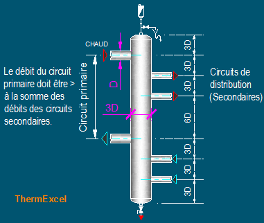 Temperature de l'eau en sortie pompe a chaleur