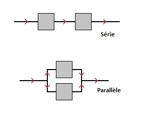 Difference branchement serie et parallele panneau solaire