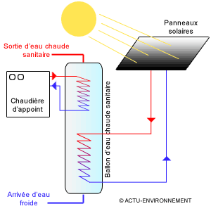 Contrat entretien chaudière gaz et panneau solaire