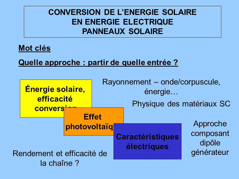 Chaine d'énergie panneau solaire autonome