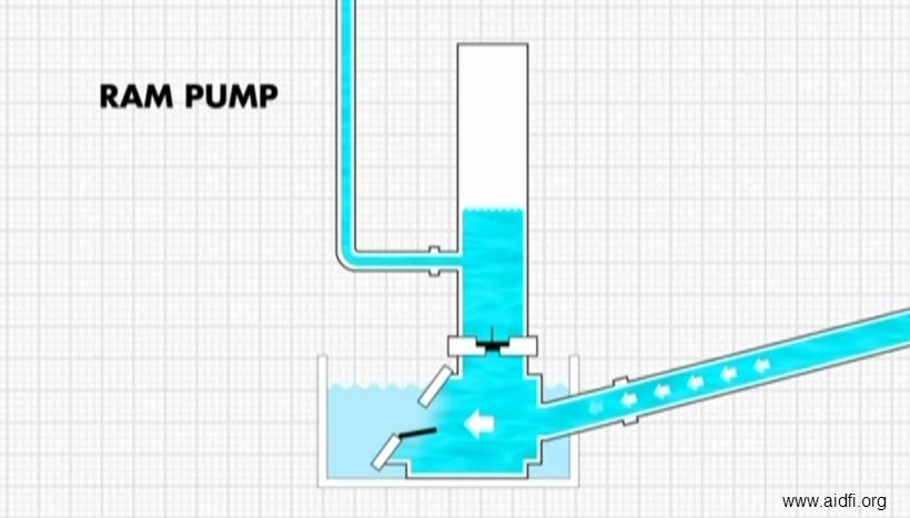 Construire une pompe a chaleur