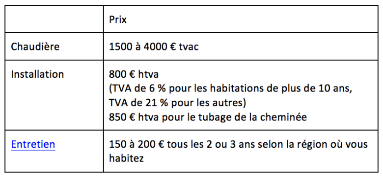 Taux de tva reparation pompe a chaleur