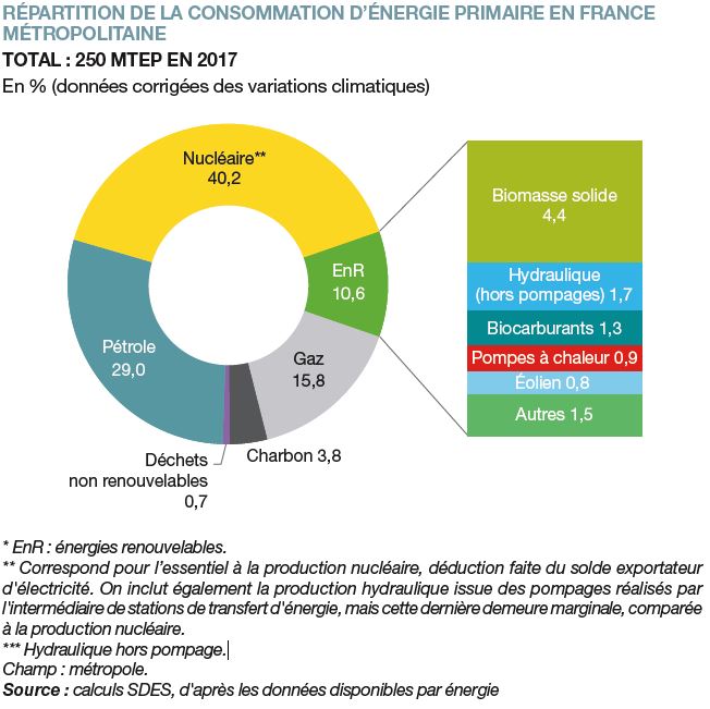 Pompe a chaleur consommation d'énergie