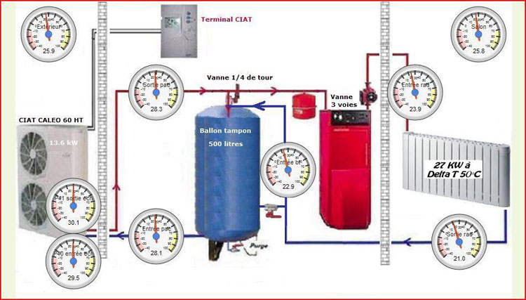 Forum sur pompe a chaleur air eau