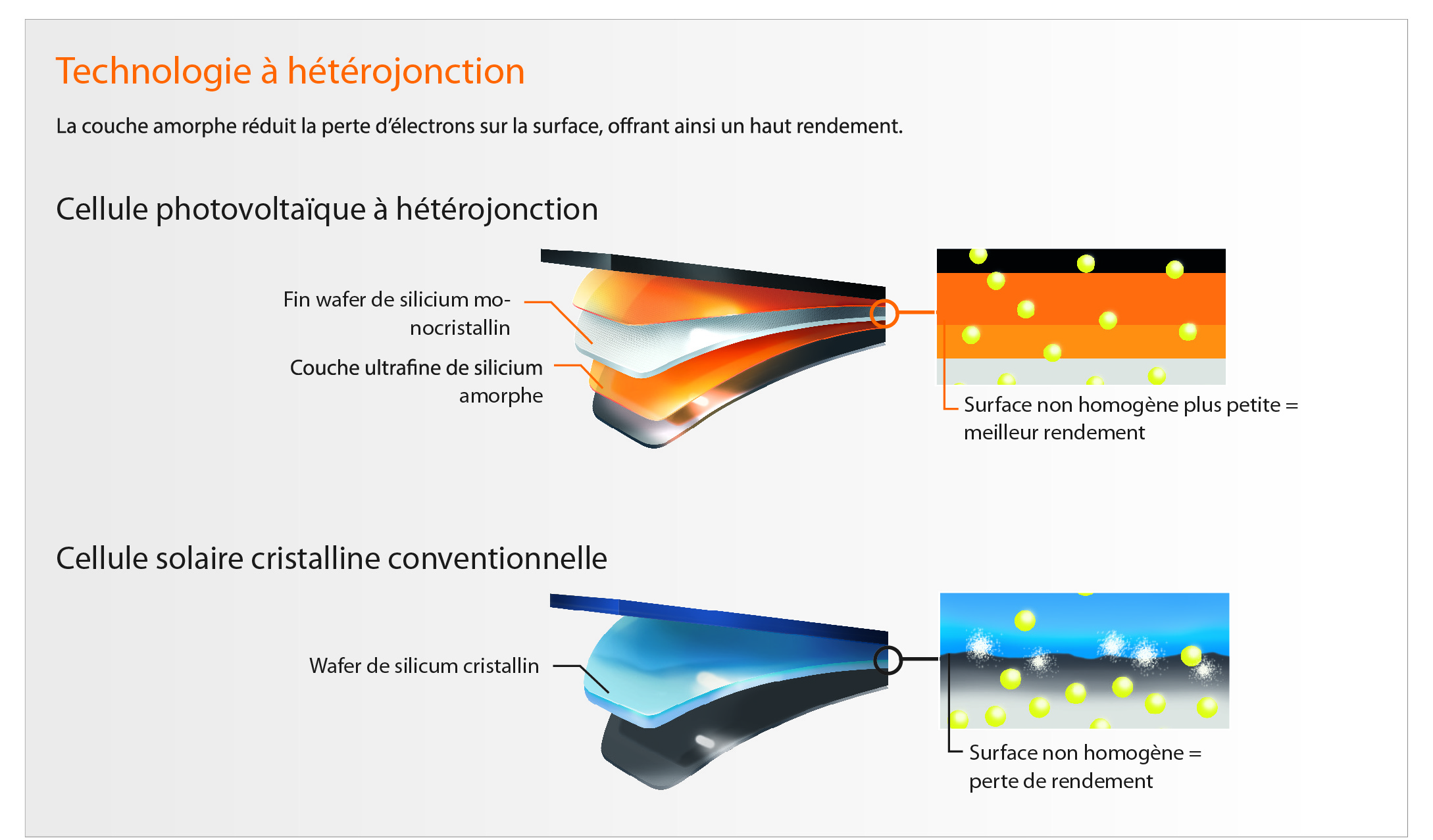 En combien de temps un panneau solaire recharge une batterie