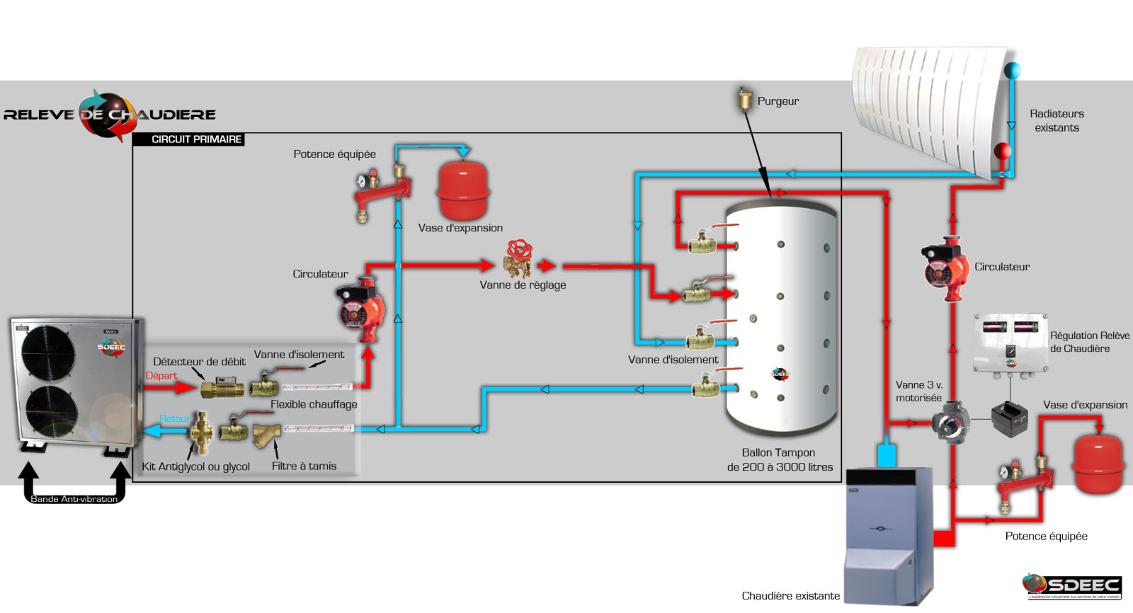 Pompe a chaleur air eau electrique