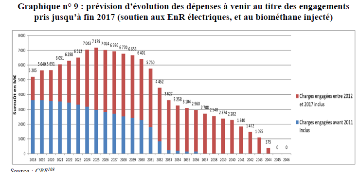 Comparaison centrale nucléaire panneau solaire