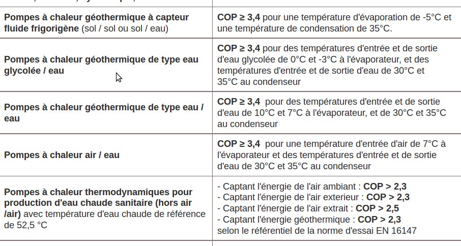 Reduction impot installation pompe a chaleur