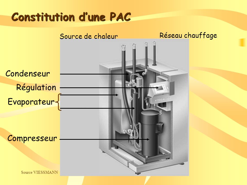 Constitution d'une pompe a chaleur
