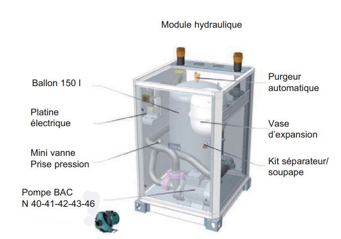 Pompe à chaleur eau glycolée eau