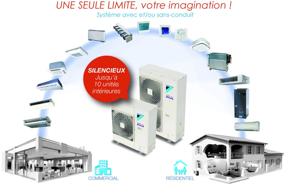 Pompe à chaleur le havre