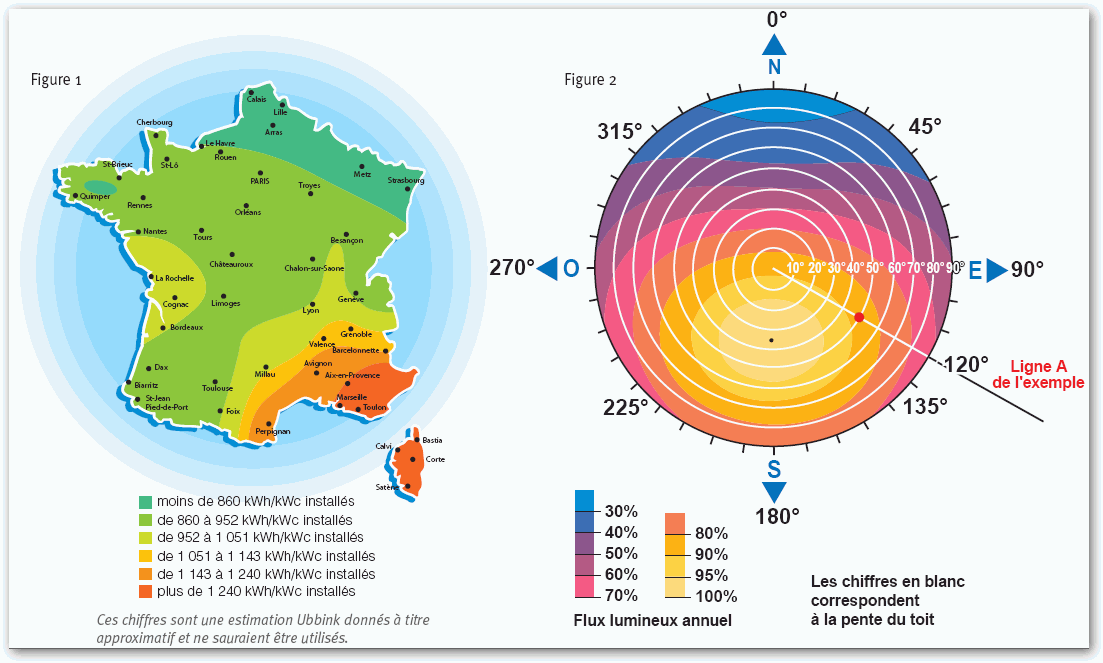 Production panneau solaire annuelle