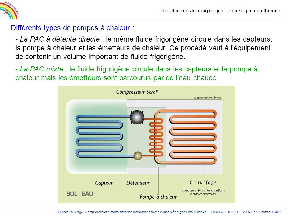 Emetteur pompe a chaleur