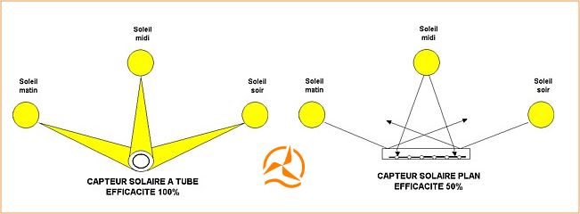 Schema panneau solaire et soleil