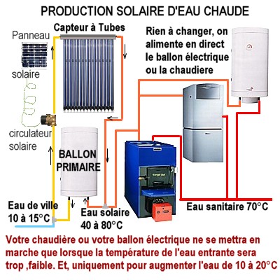 Panneau solaire pour chauffer maison