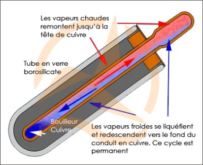 Sonde temperature panneau solaire