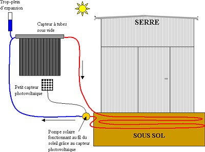 Panneau chauffage solaire
