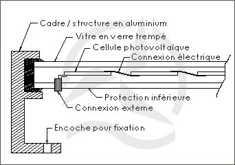 Conception panneau solaire photovoltaique