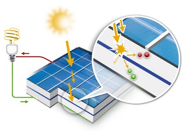 énergie panneau solaire