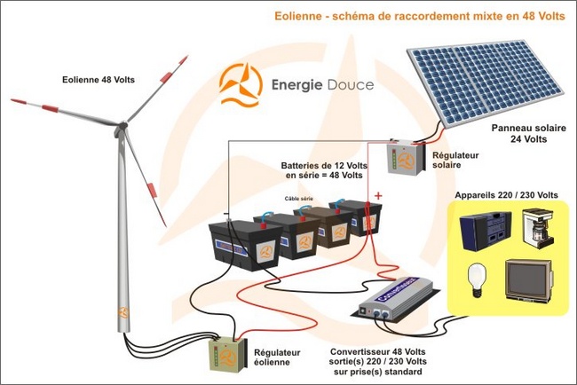Installation electrique panneau solaire