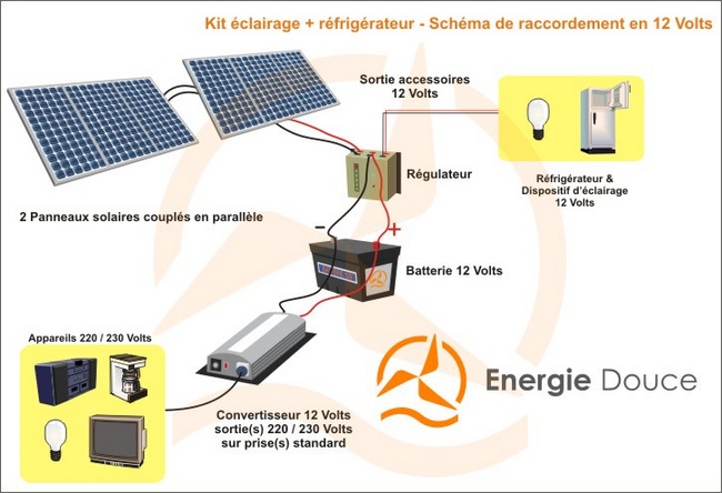 Panneau solaire alimentation frigo