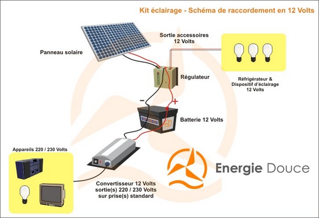 Kit panneau solaire batterie convertisseur