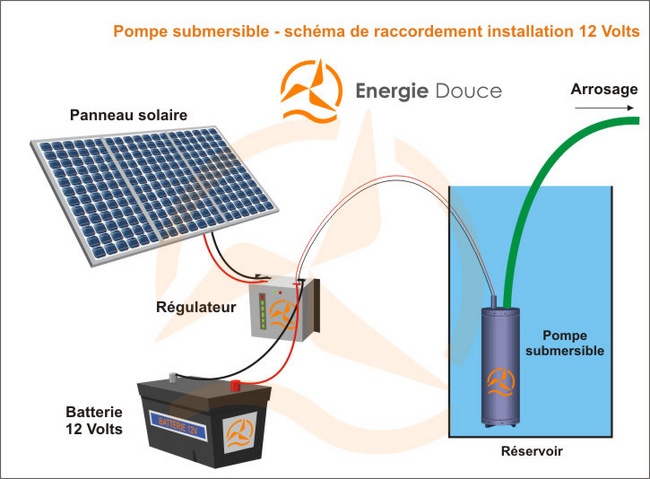 Pompe panneau solaire 12v