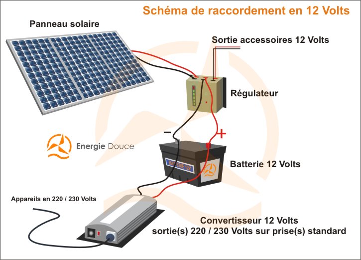 Regulateur panneau solaire voilier