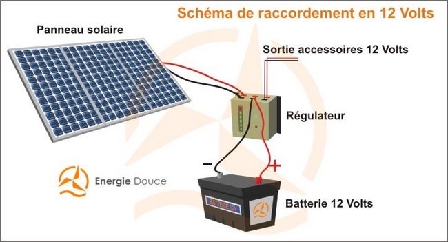 Batterie panneau solaire 12v
