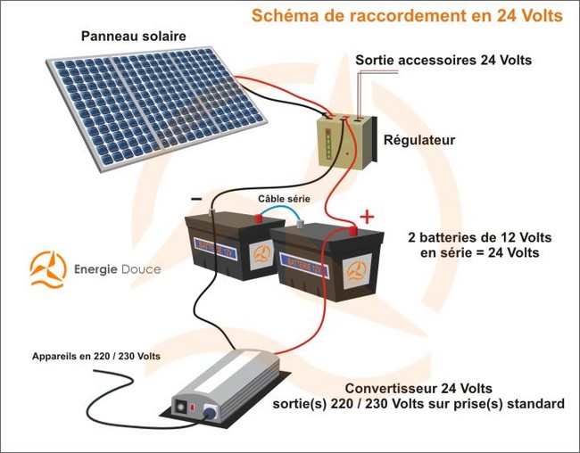 Panneau solaire came