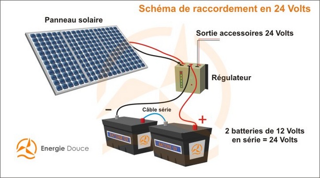 Accu pour panneau solaire